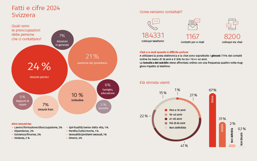 143.ch Fattti Cifre  2024 E2a54
