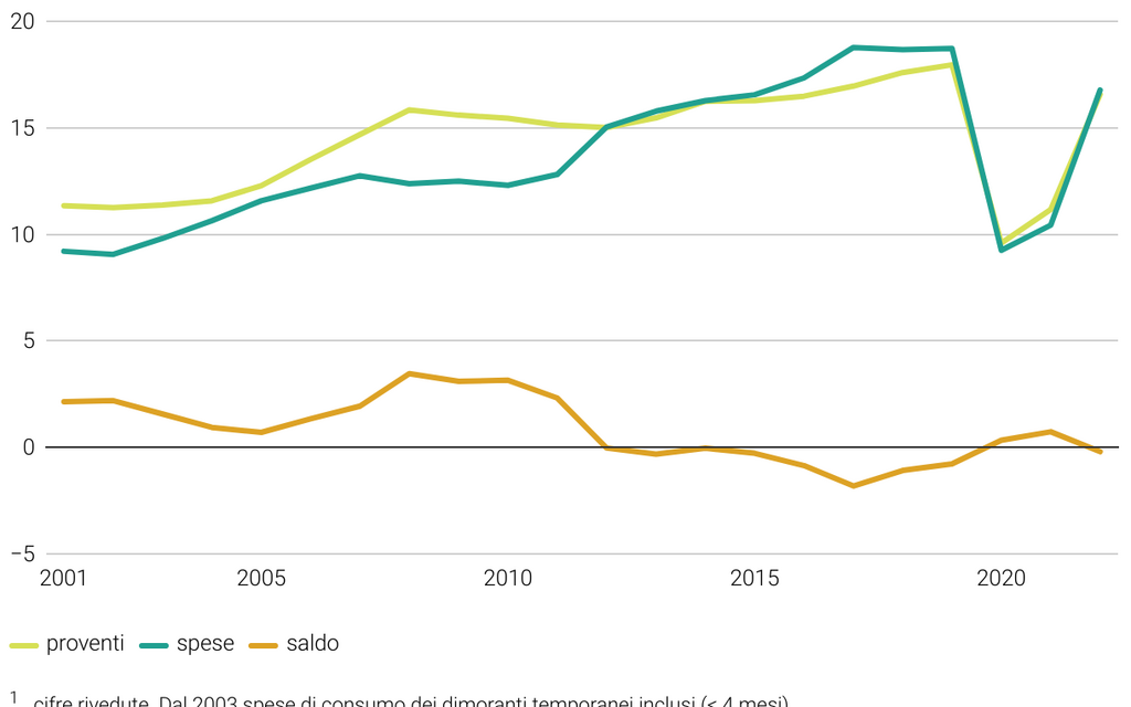 Gr I 10.02.03.01 Je A5062