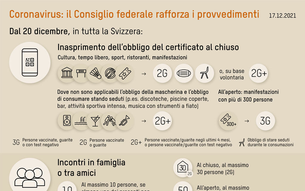 Nuove Regole 12 2021 C7748