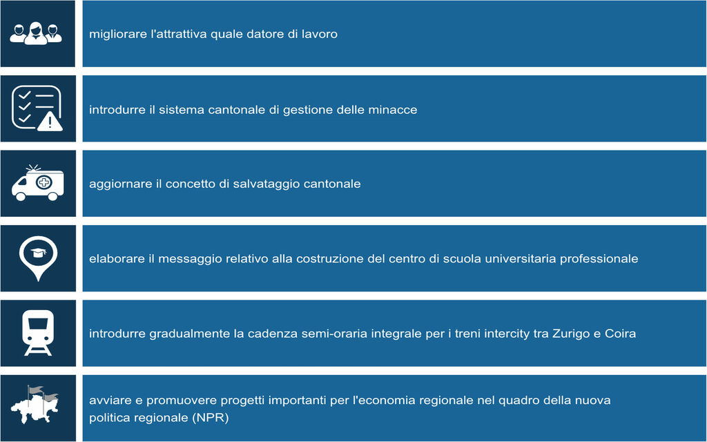 OBiettivi 2022 Cantone Internet B3142