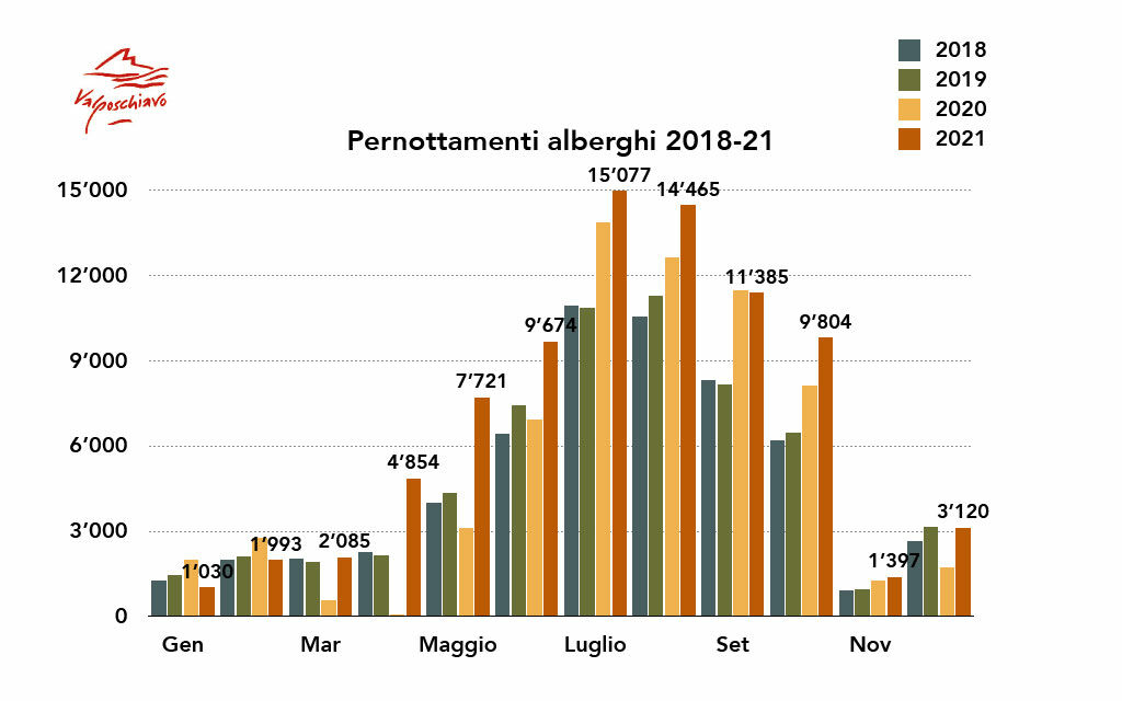 Pernottamenti1 2021 21849
