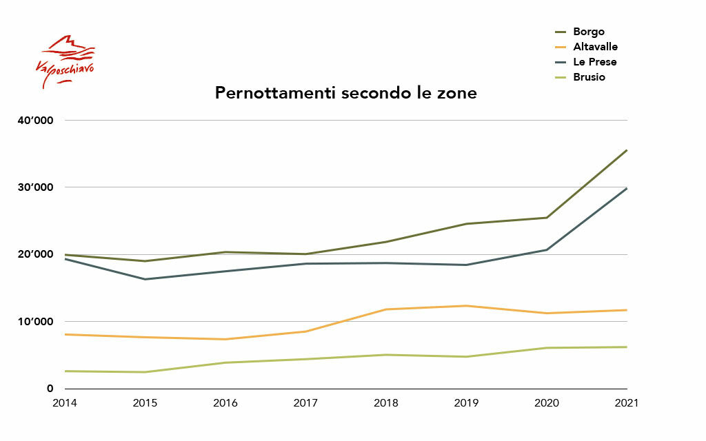 Pernottamenti3 2021 8bd90