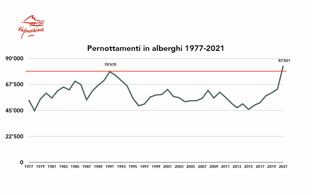 Pernottamenti4 2021 71b9c