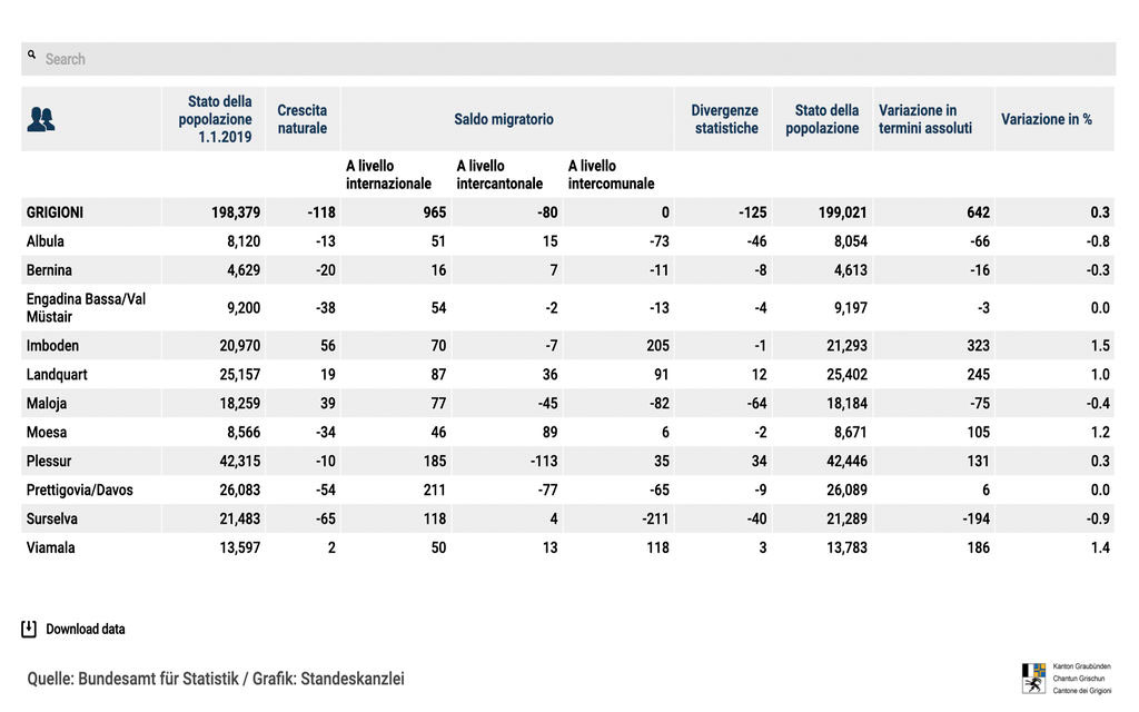 Statistica Popolazione F1ce6