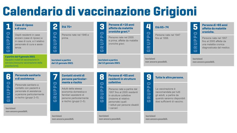 CalendarioDiVaccinazione2021  W 900  H 0 01680