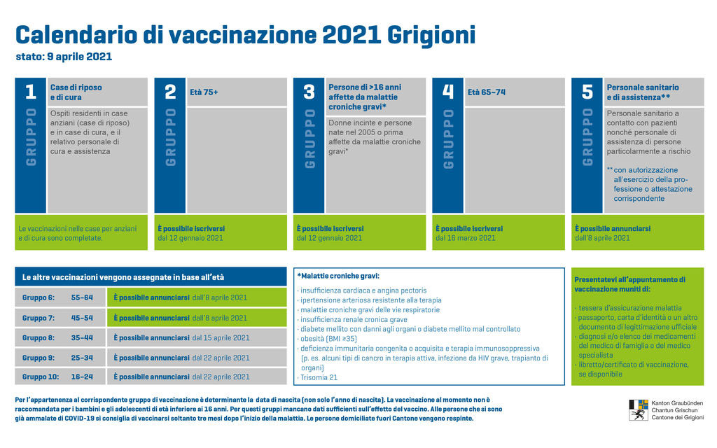 CalendarioDiVaccinazione IT 20210409 66dc4