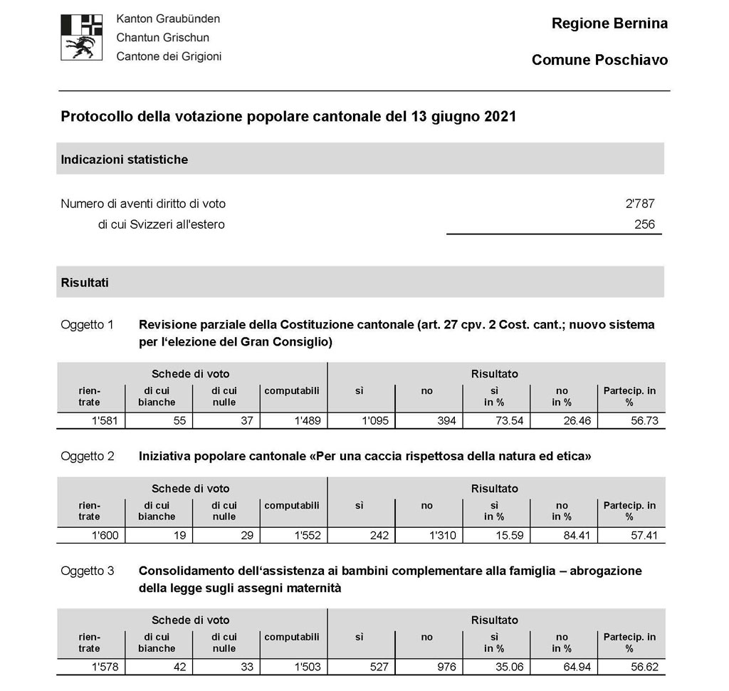 20210613 Poschiavo Cantone 44fd0
