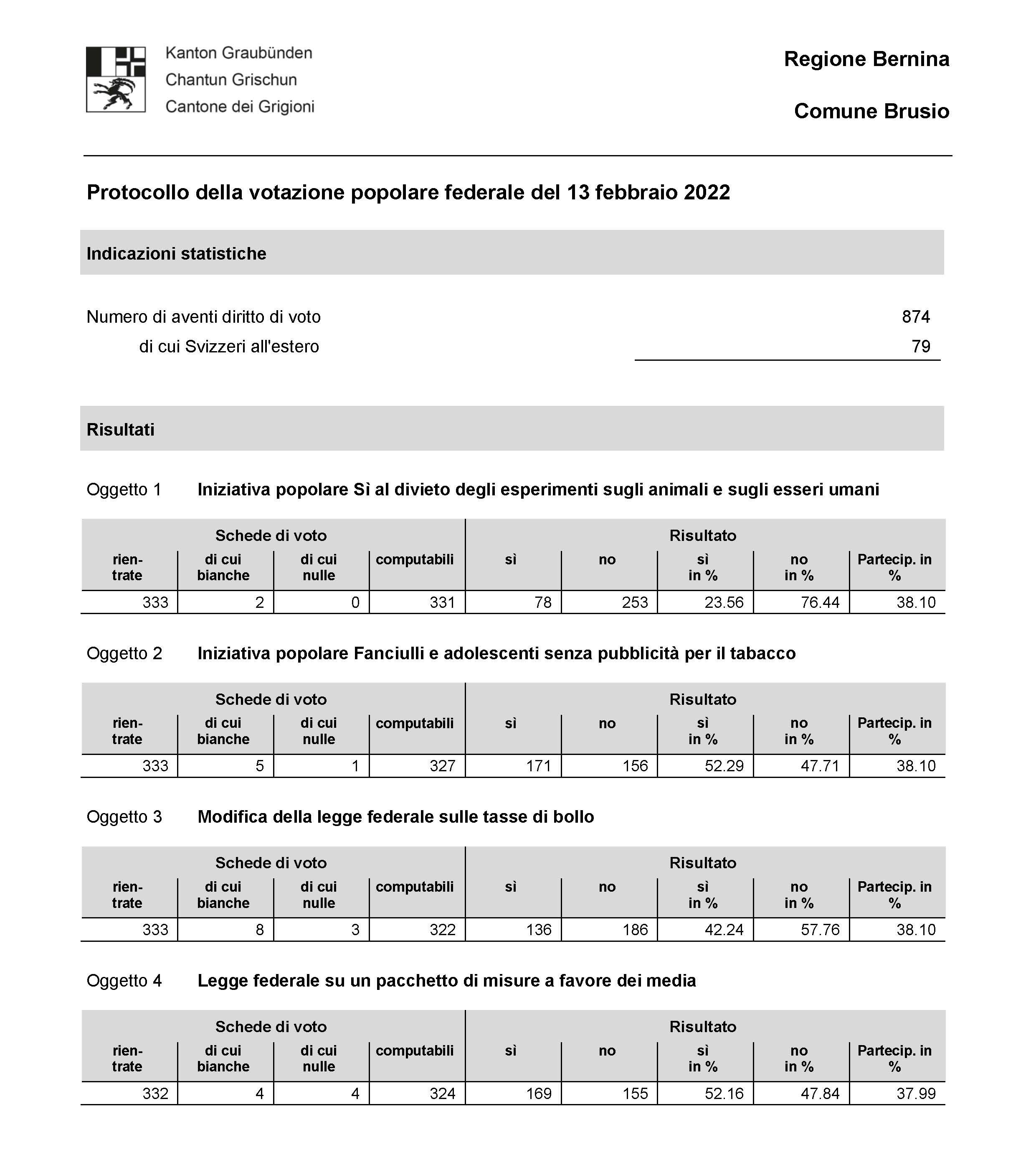 20220213 Brusio ProtocolloVotazione Comune Confederazione Pagina 1 461c0