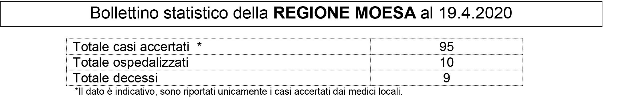 27 Bollettino statistico COVID19GR20.04.2020 SM Regione Moesa 78d52