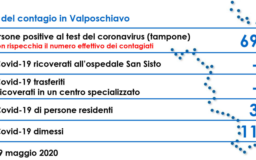 27 Informazione del 29.05.2020 2389e