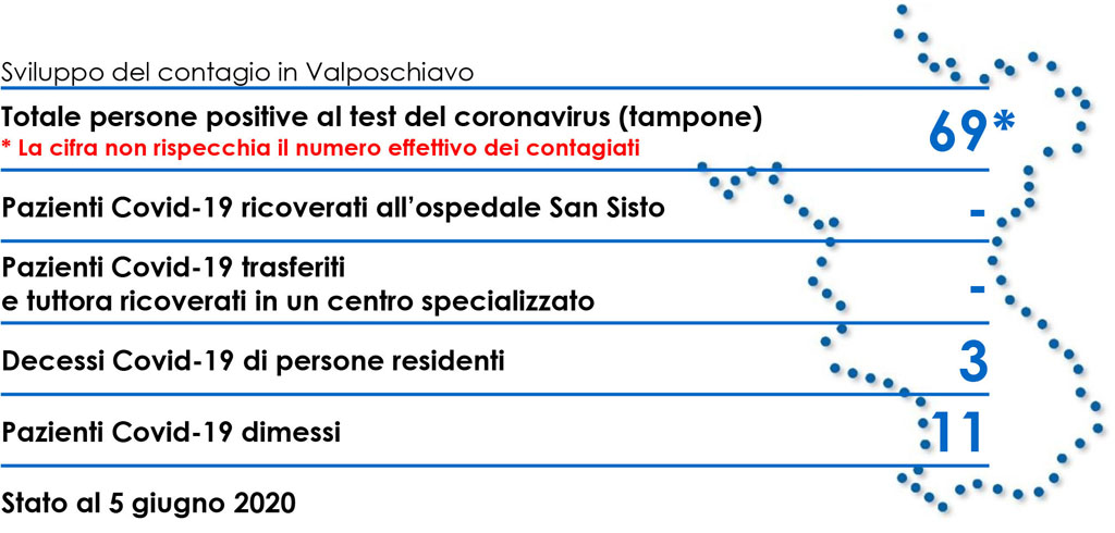 28 Informazione del 05.06.2020 fce78