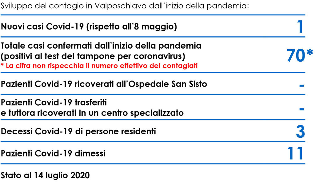31 Informazione del 14.07.20 ede8b