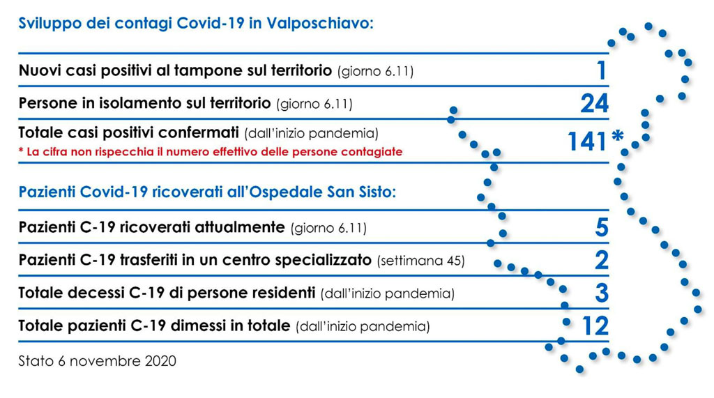 34 Informazione del 06.11.2020 1 8cc94