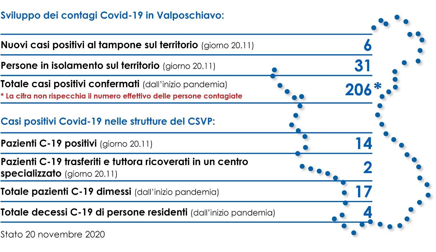 38 Informazione del 20.11.2020 2d92f