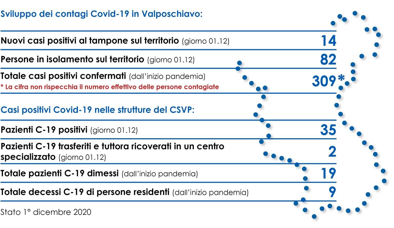 42 Informazione del 01.12 4f725