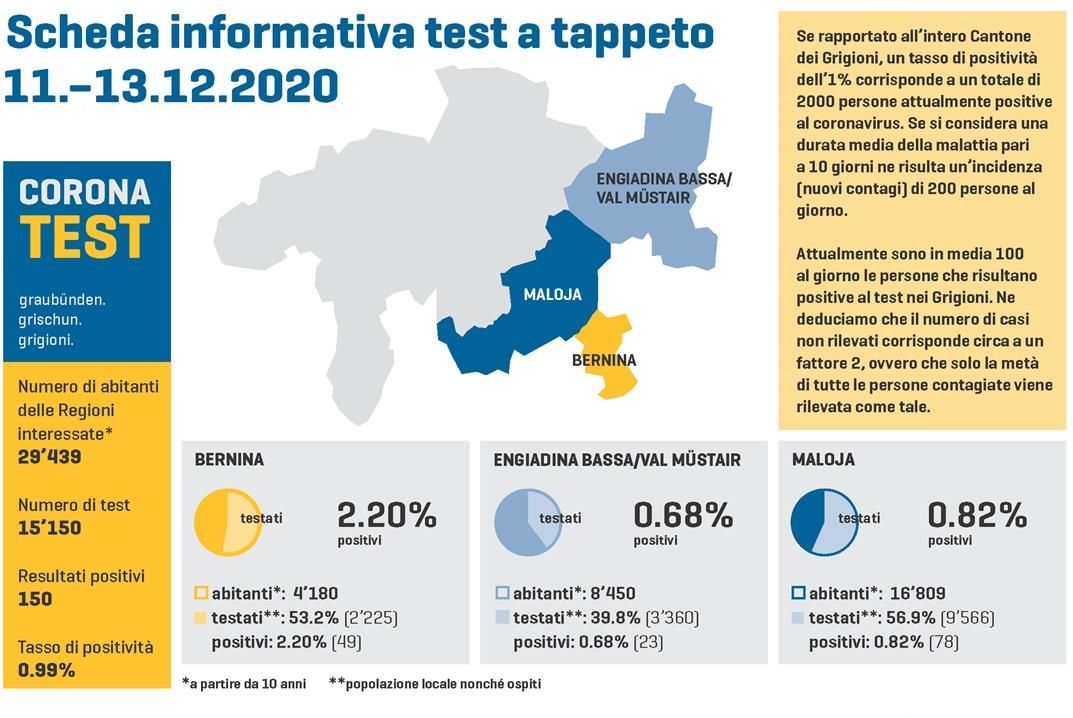 45 Informazione del 15.12 4608e