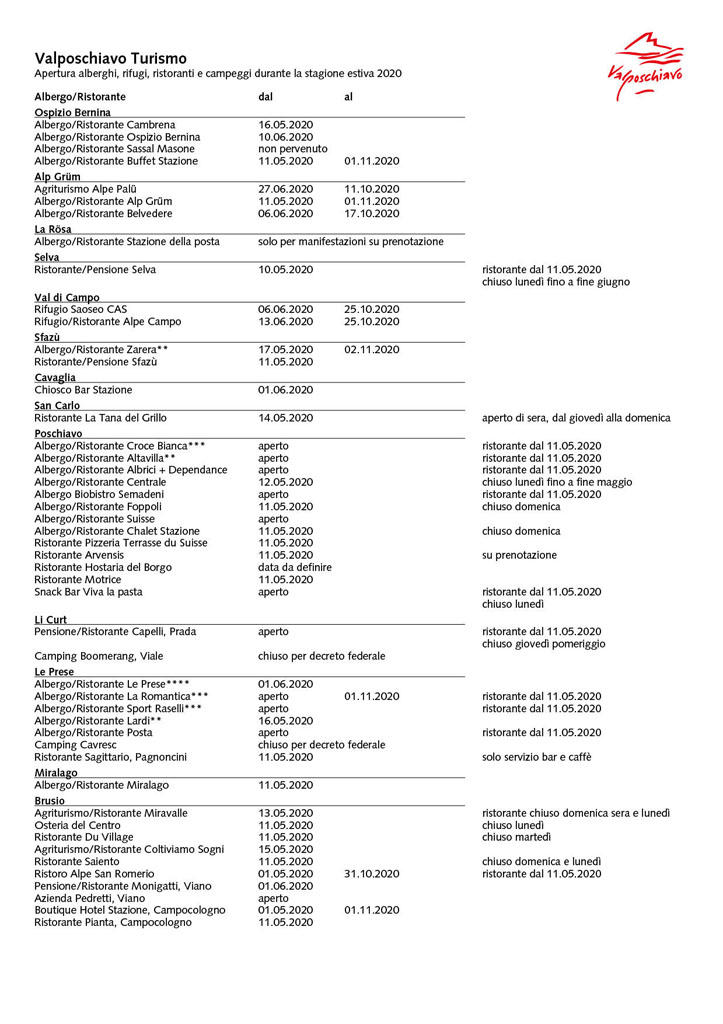 Apertura Alberghi Primavera 2020 7a1c8