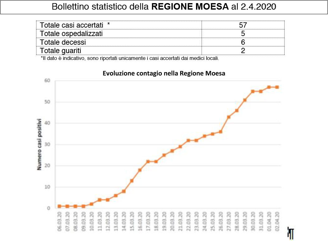 Bollettino moesa 03 04 2020 0a053