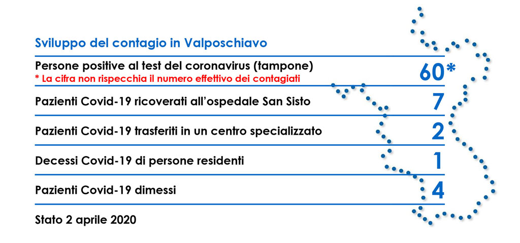 CSVP bollettino14 casi 7698b