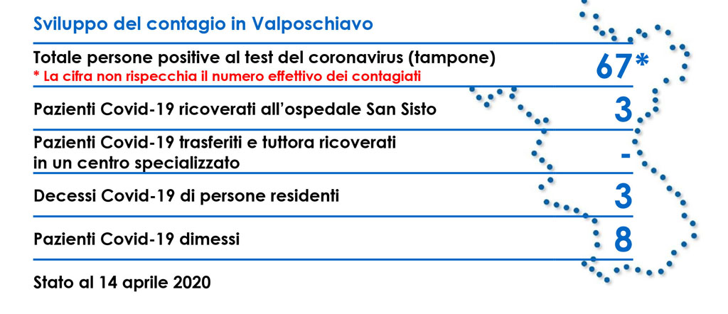 CSVP bollettino20 e3073