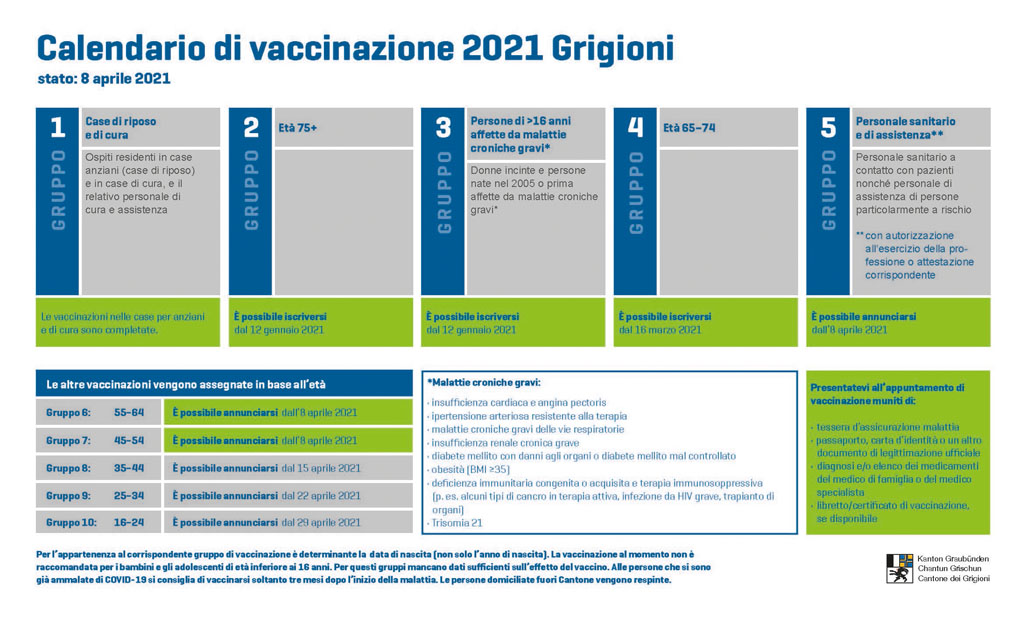 CalendarioDiVaccinazione IT 20210408 cbda6