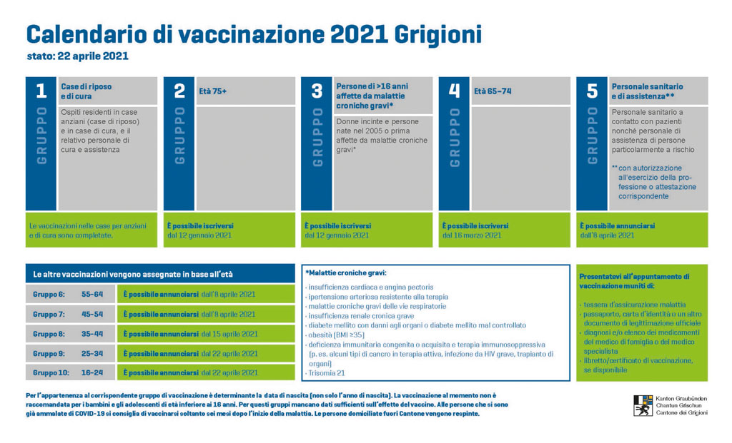 Coronaimpfplan 22. April 2021 it 1dd27