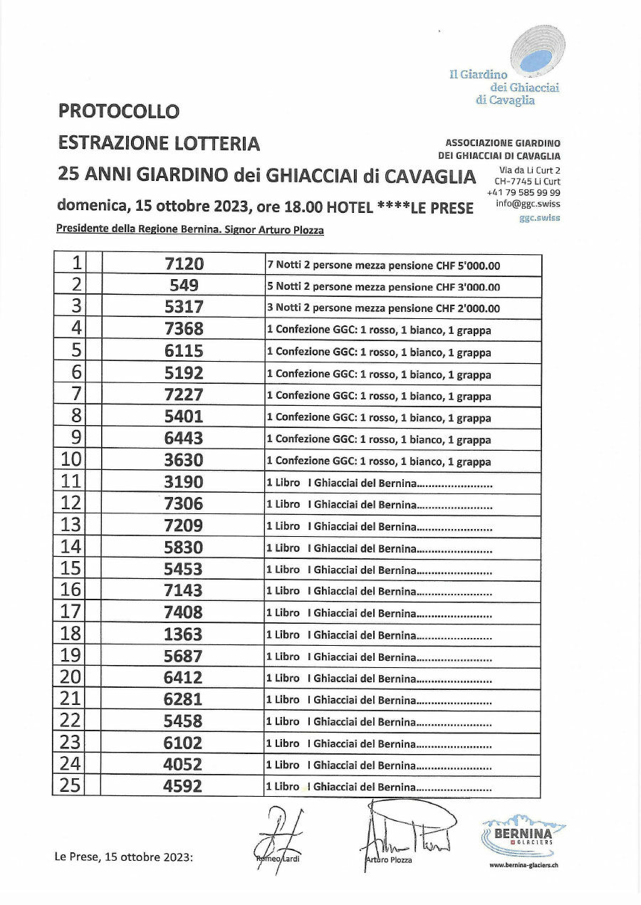 LOTTERIA 25 ANNI GGC 0001 f4b5a 1 aecfd