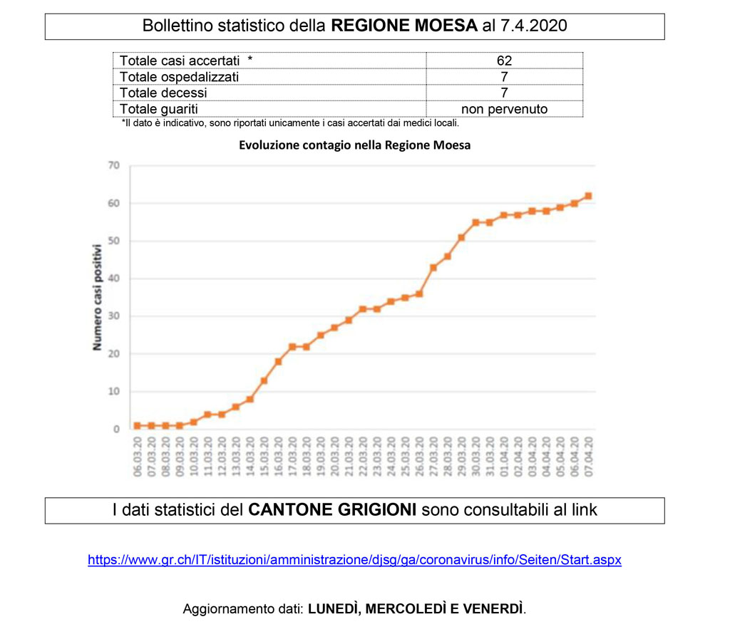 Moesa bollettino18 9ee9c