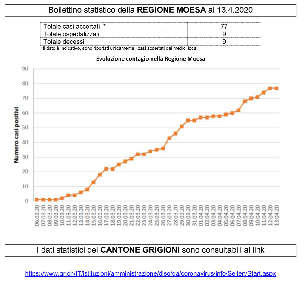Moesa bollettino21 a1db2