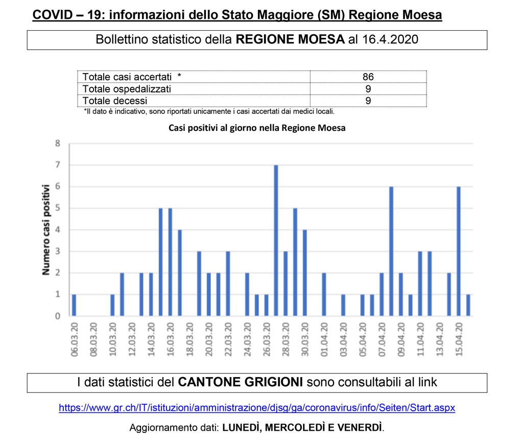 Moesa bollettino25 70ff2