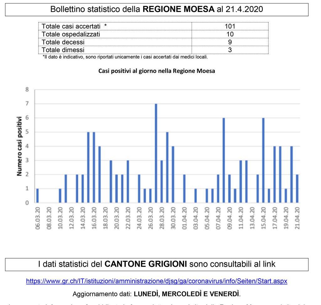 Moesa bollettino28 24575