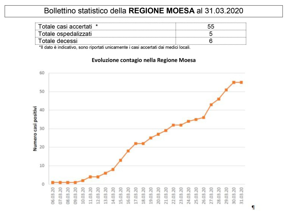 Moesa bollettino covid19 1 b1bfe