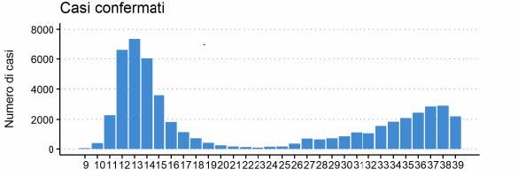 News COVID19GR06.10.2020 SM Regione Moesa 965f9