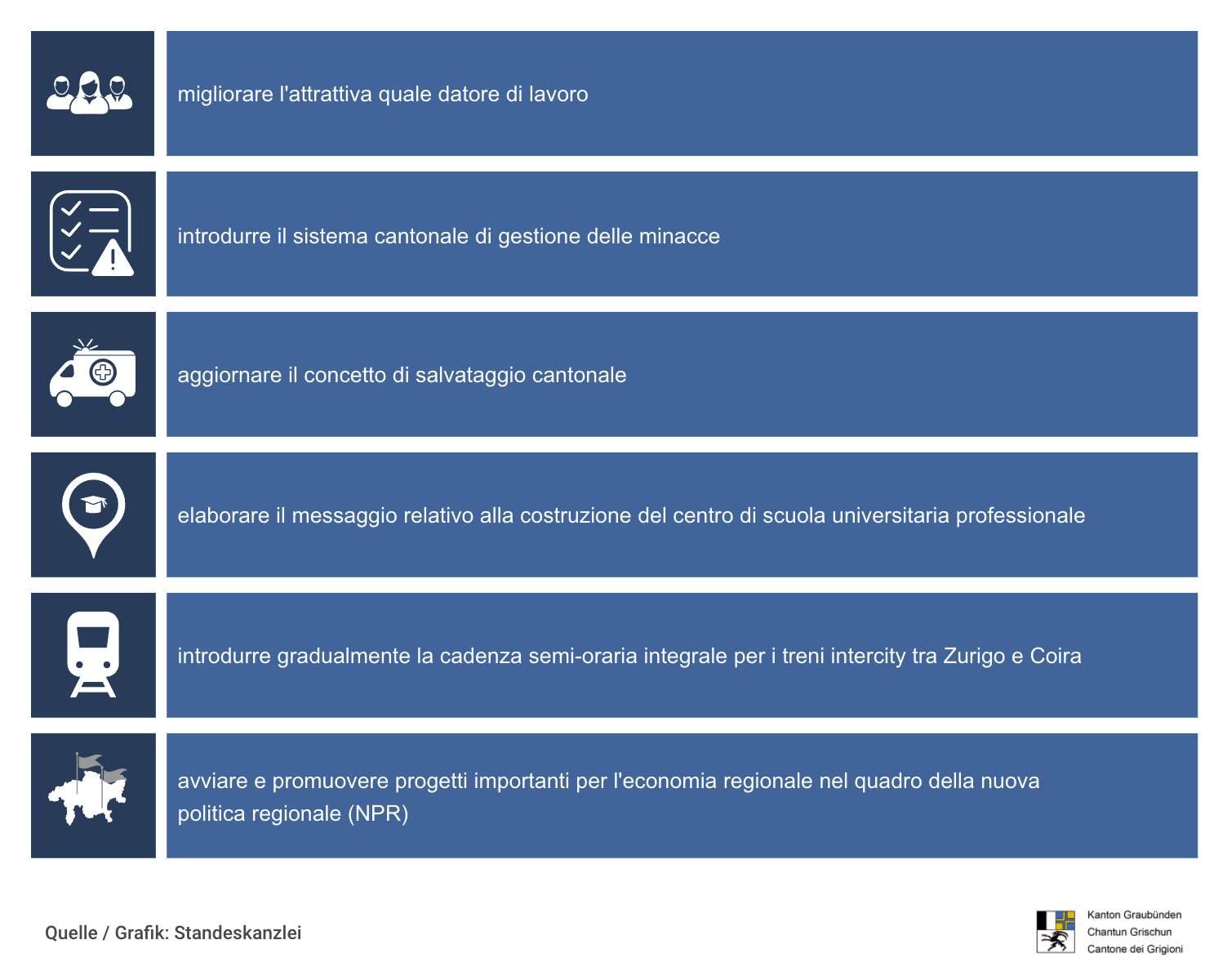 OBiettivi 2022 cantone 096d5