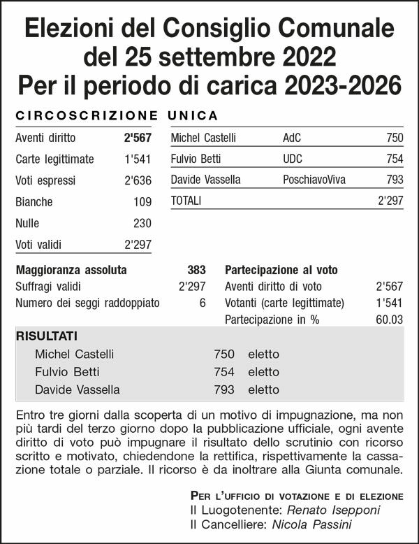 Pvo Consiglio 2022 45443