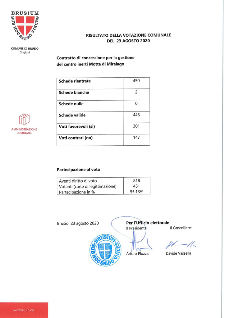 Risultato contratto di concessione MdM 818e9