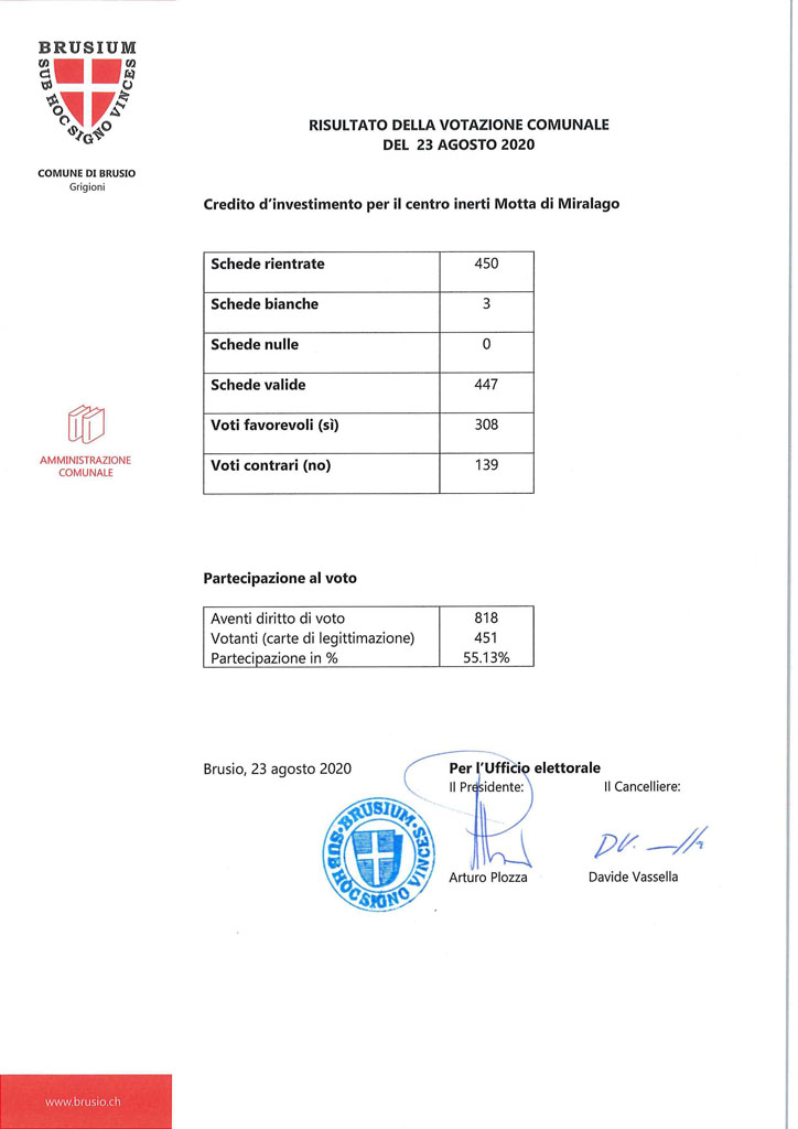 Risultato credito dinvestimento MdM 626ef