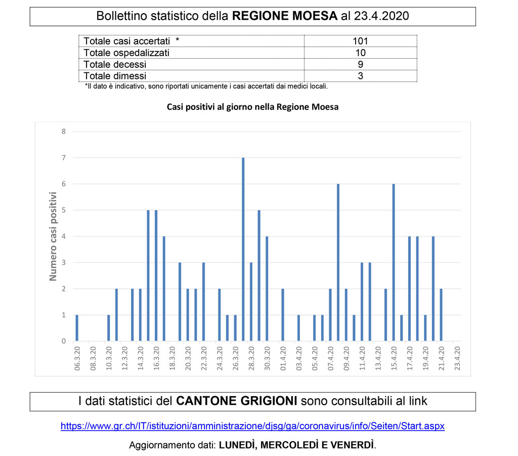 SB bollettino 30 3b221
