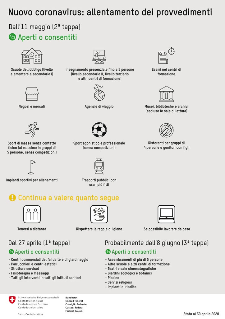 UFSP 200429 allentamento tappa2 8fae3