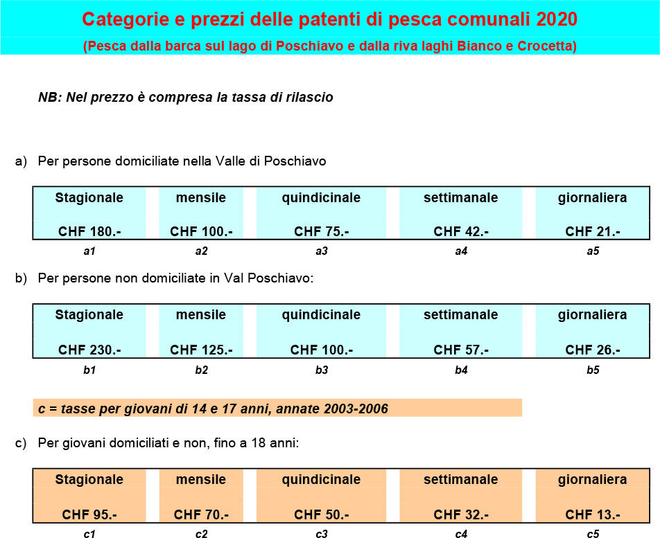 Vendita patenti di pesca comune Poschiavo 2020 2 32eee