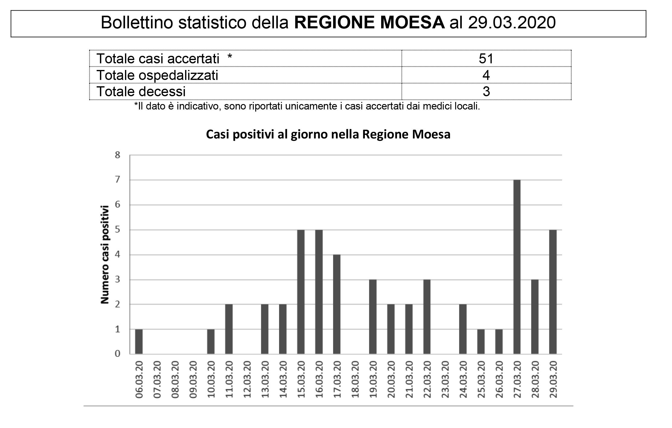 bollettino moesa 30 03 2020 bc098