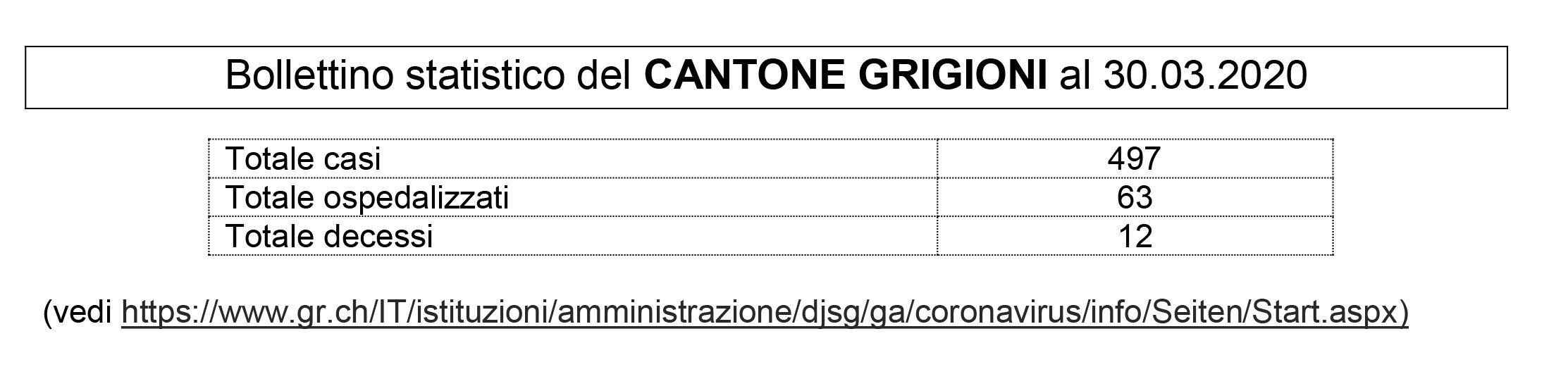bollettino moesa GR 30 03 2020 8eda2