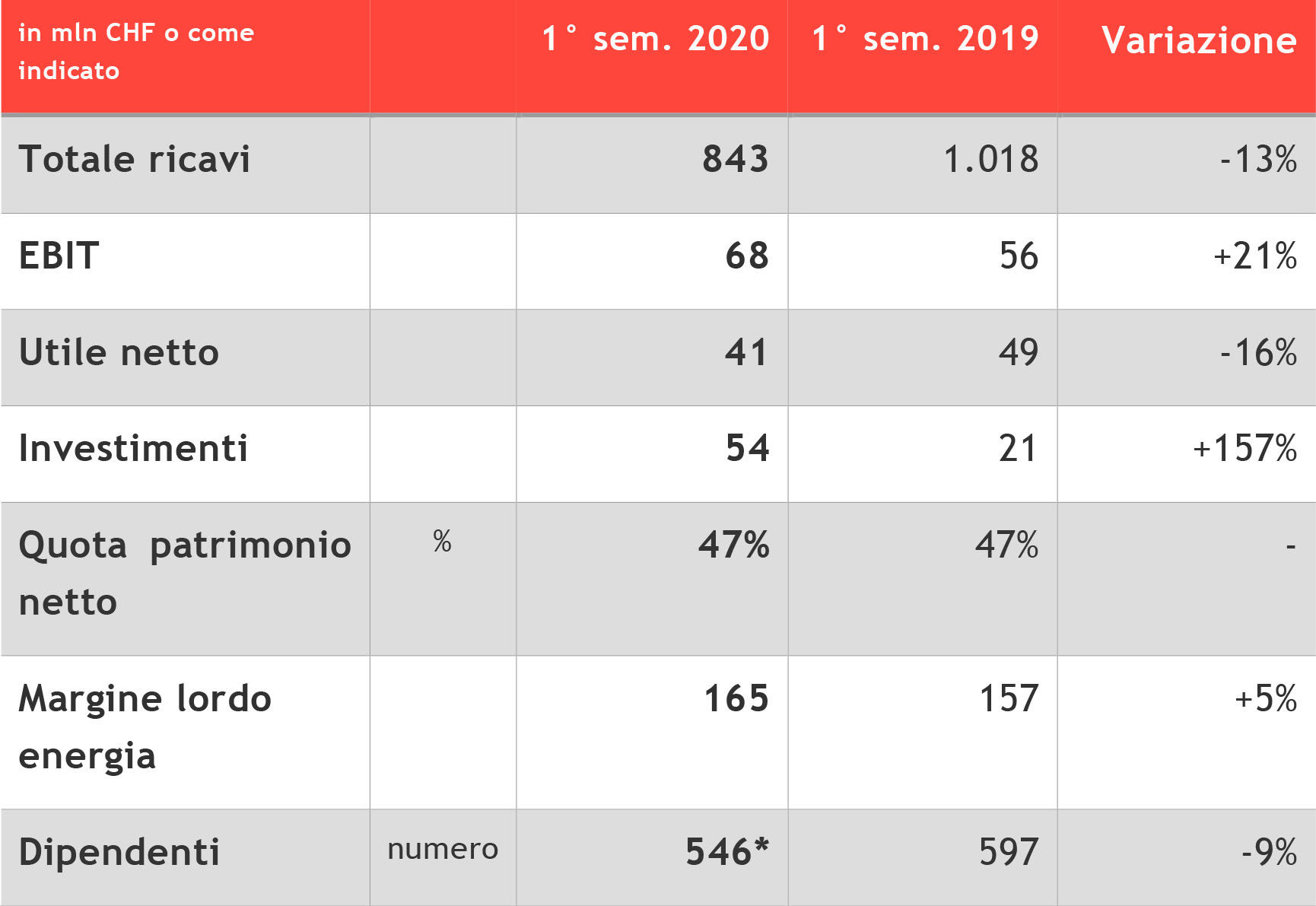 indicatori repower 5451c
