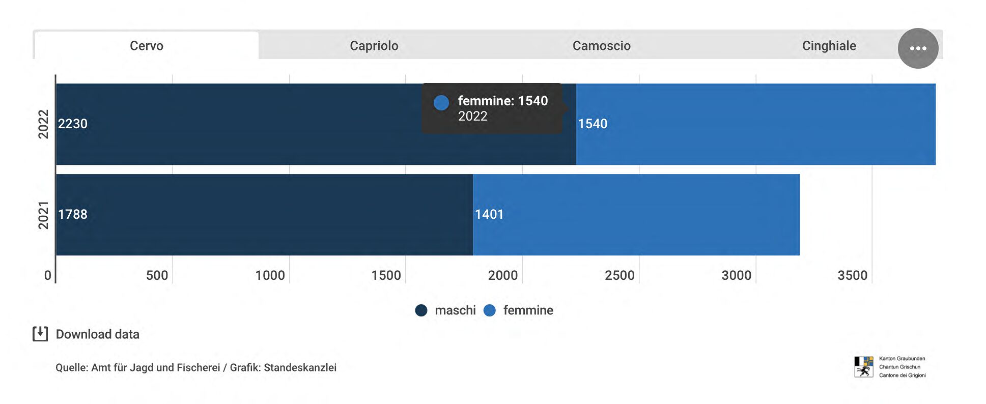 risultati caccia alta 2022 b7dc4
