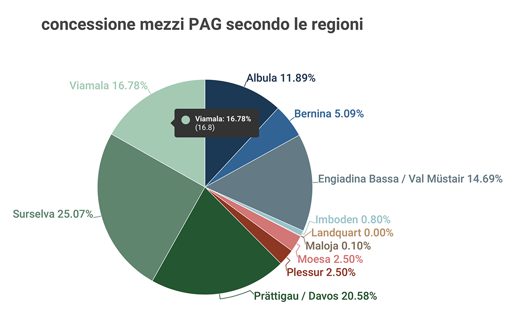 Perequazione Finanziaria 2023 44e40