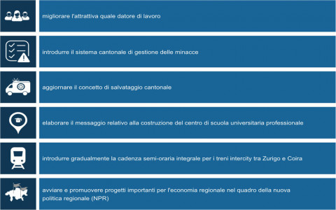 Obiettivi cantonali diversificato per il 2022
