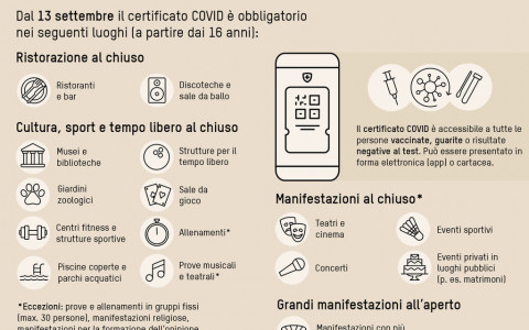 Obbligo del certificato Covid inasprito